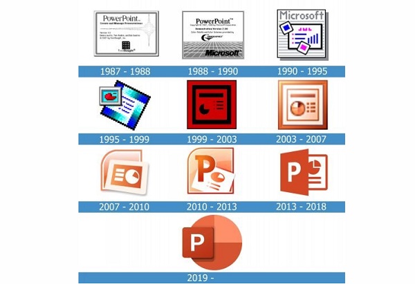 Evolución de las presentaciones de PowerPoint