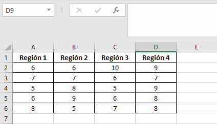 Cómo crear e interpretar una tabla ANOVA en Excel con un factor paso 1