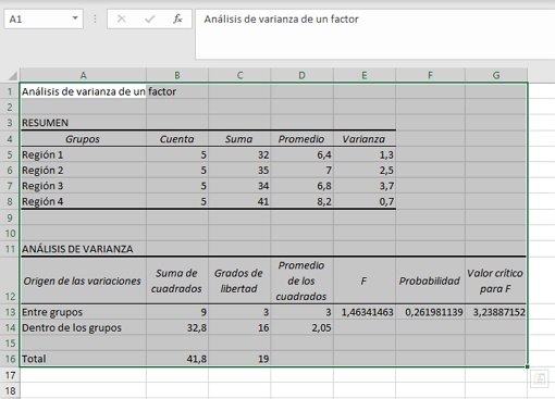 Cómo crear e interpretar una tabla ANOVA en Excel con un factor paso 8